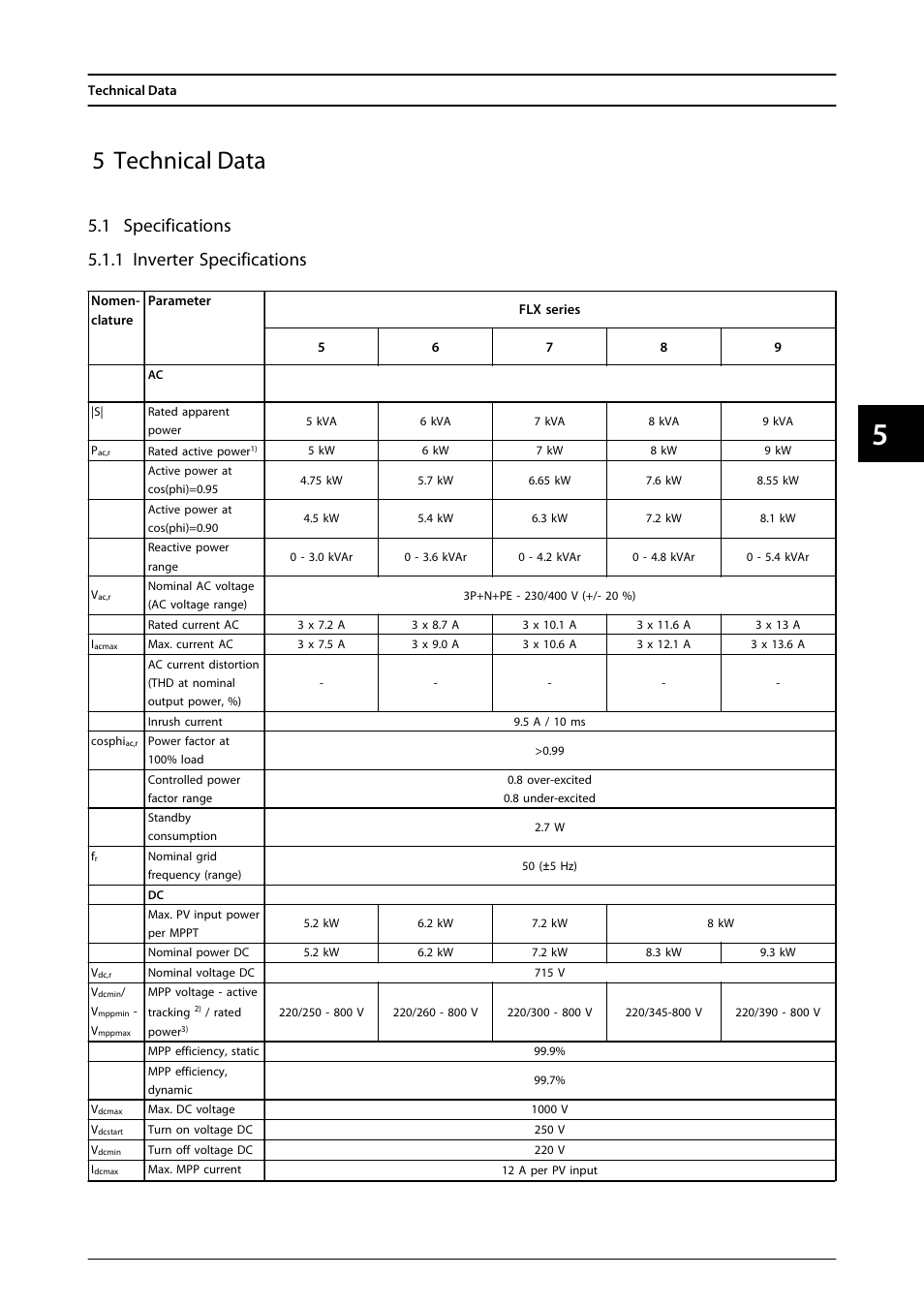 5 technical data, 1 specifications, 1 inverter specifications | 1 specifications 5.1.1 inverter specifications | SMA FLX Series User Manual | Page 38 / 248