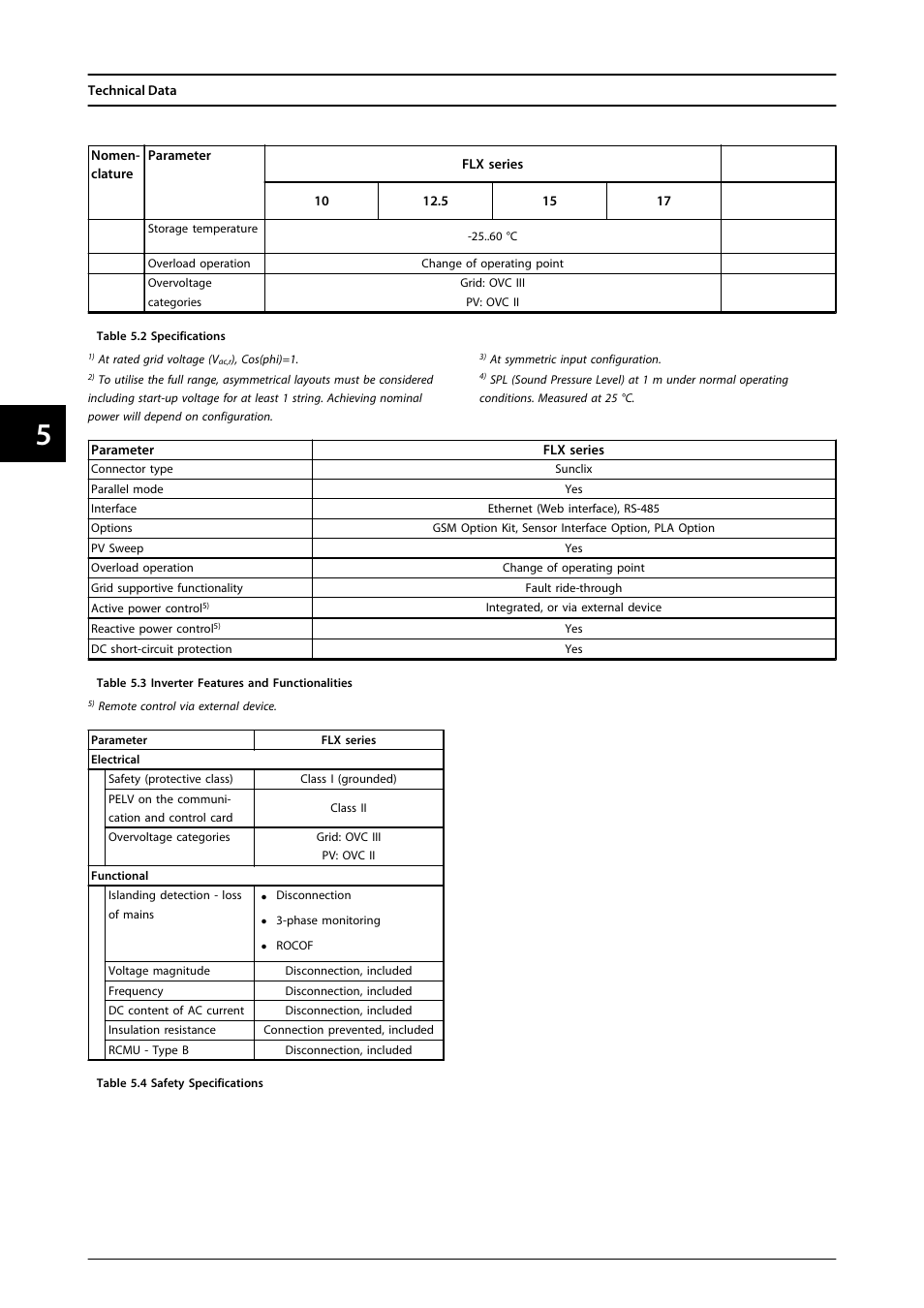 SMA FLX Series User Manual | Page 41 / 248