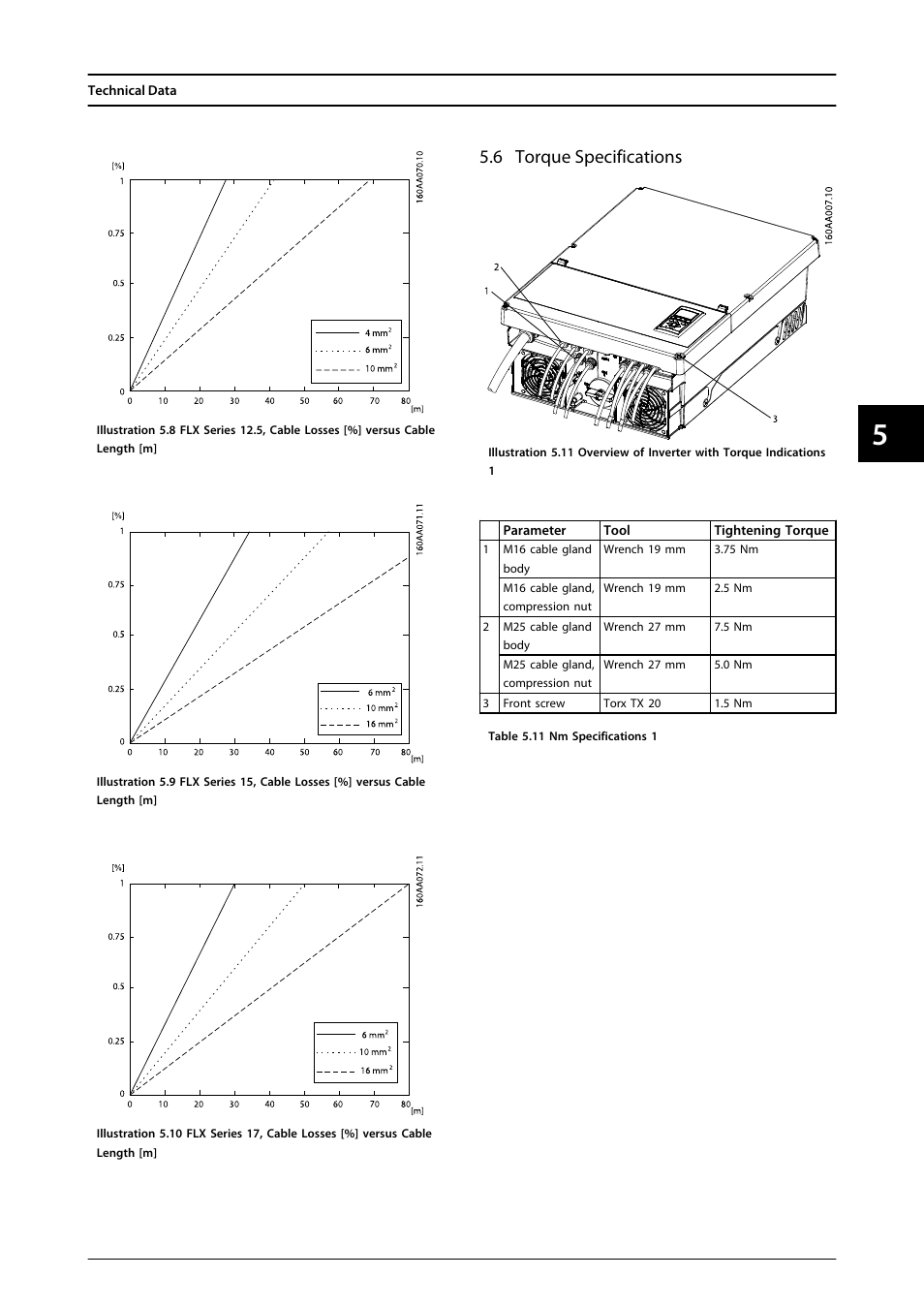 6 torque specifications | SMA FLX Series User Manual | Page 46 / 248
