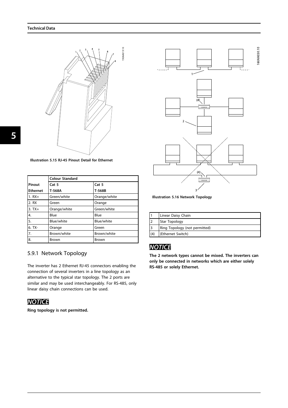 Notice, 1 network topology | SMA FLX Series User Manual | Page 49 / 248