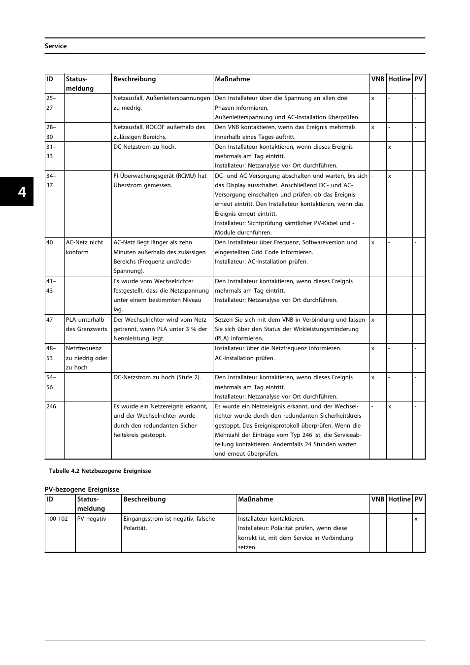 SMA FLX Series User Manual | Page 85 / 248