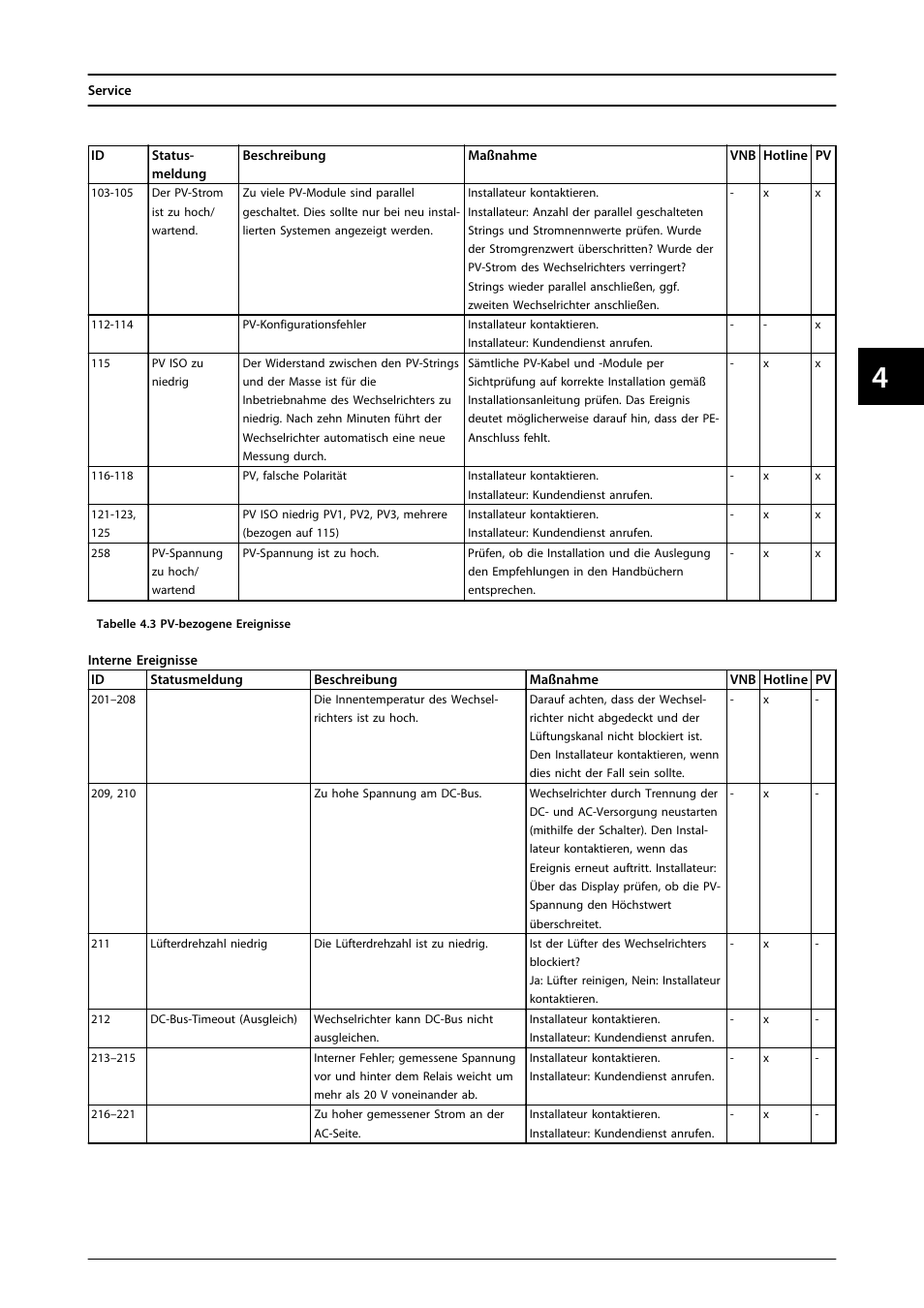 SMA FLX Series User Manual | Page 86 / 248