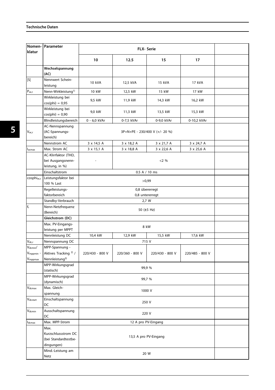 SMA FLX Series User Manual | Page 91 / 248