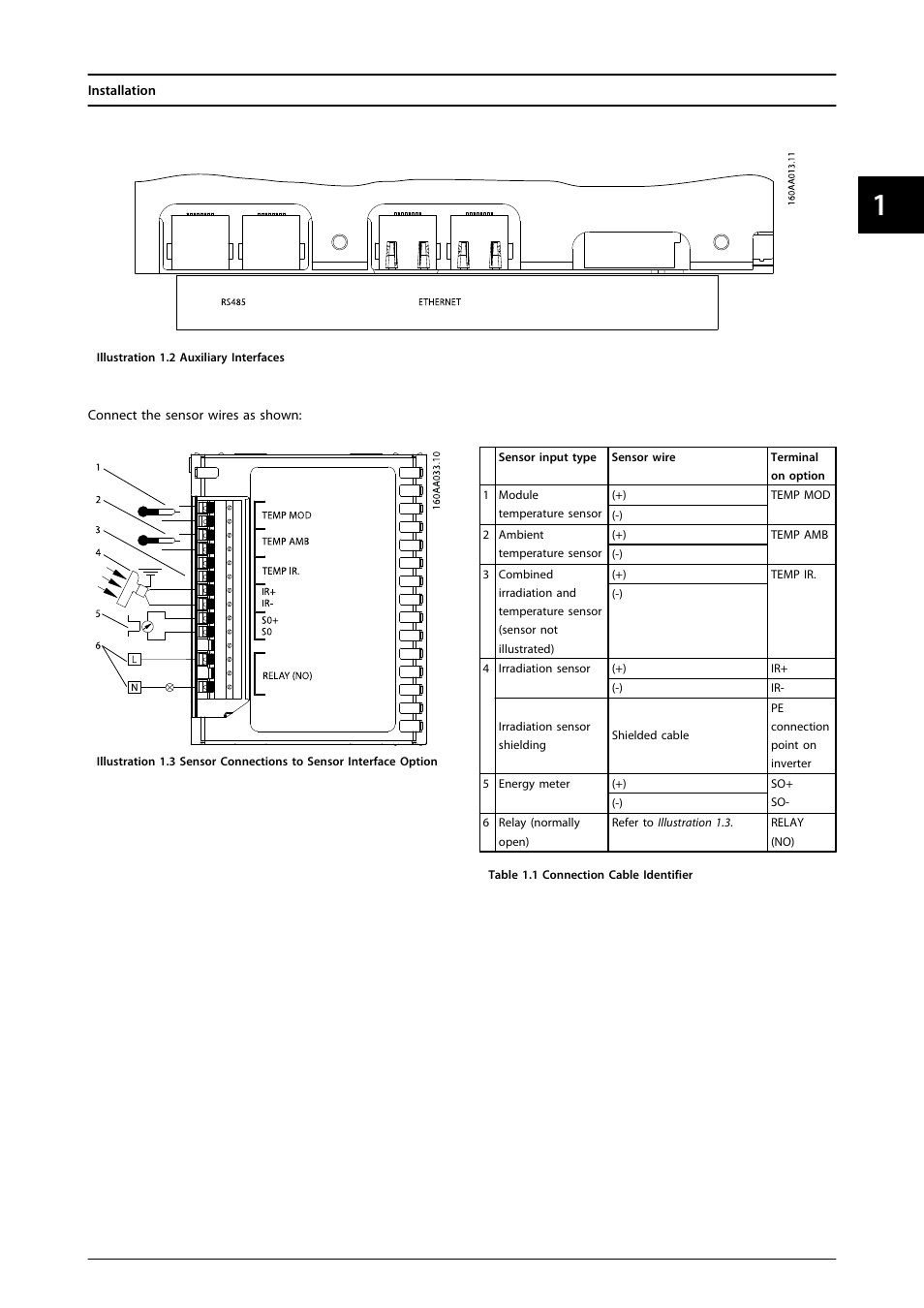 SMA FLX Series Sensor Interface Option User Manual | Page 6 / 51