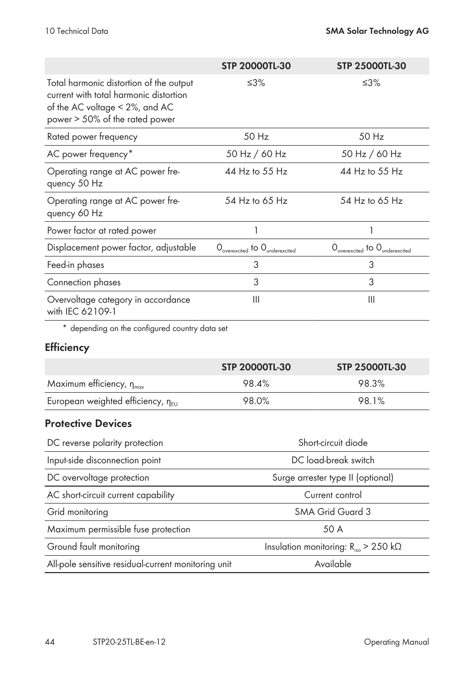 SMA 20000TL User Manual | Page 44 / 52