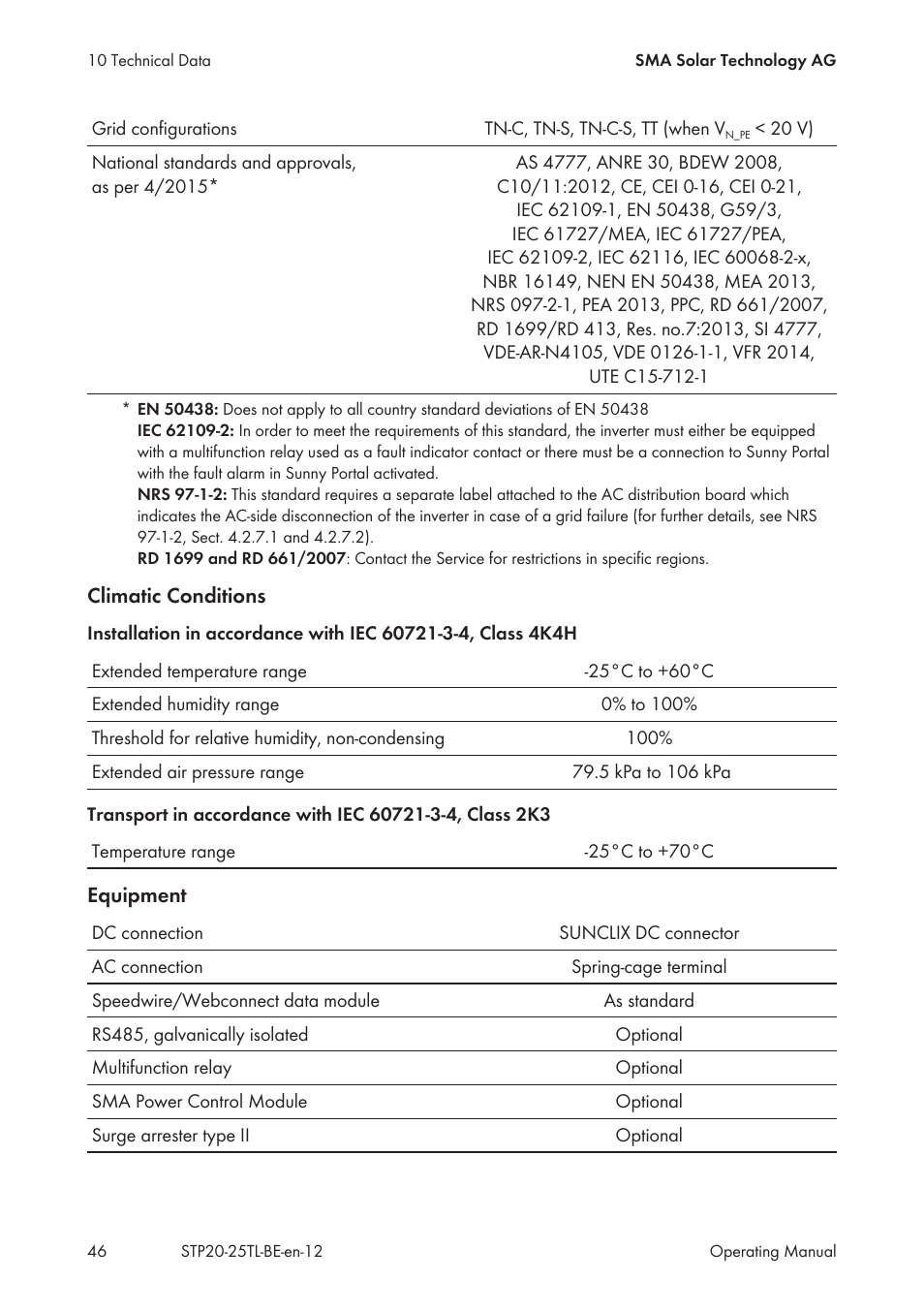 SMA 20000TL User Manual | Page 46 / 52