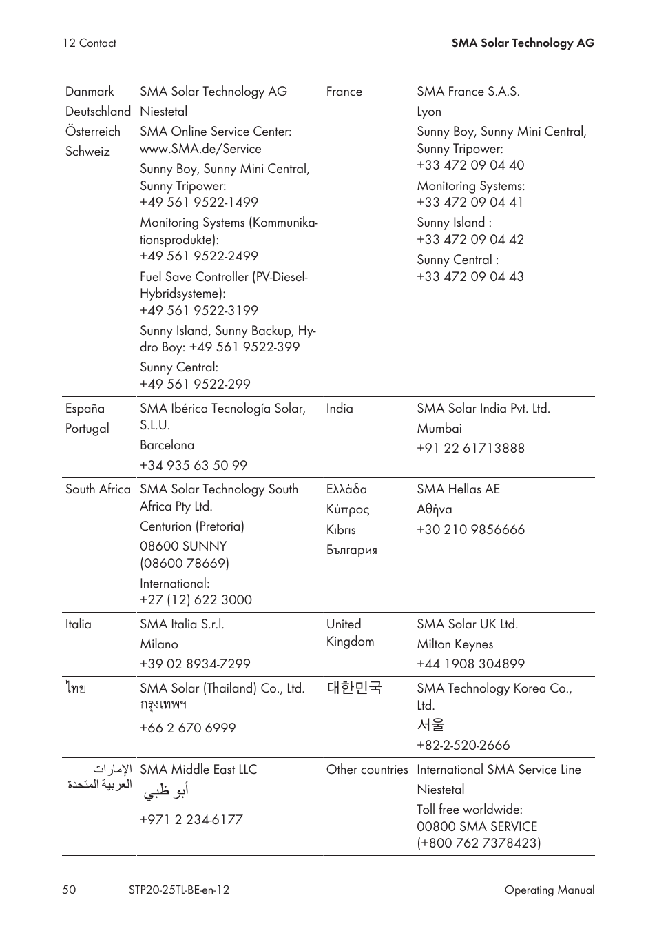 Ϲβχ ϯα΃ γϊτ | SMA 20000TL User Manual | Page 50 / 52