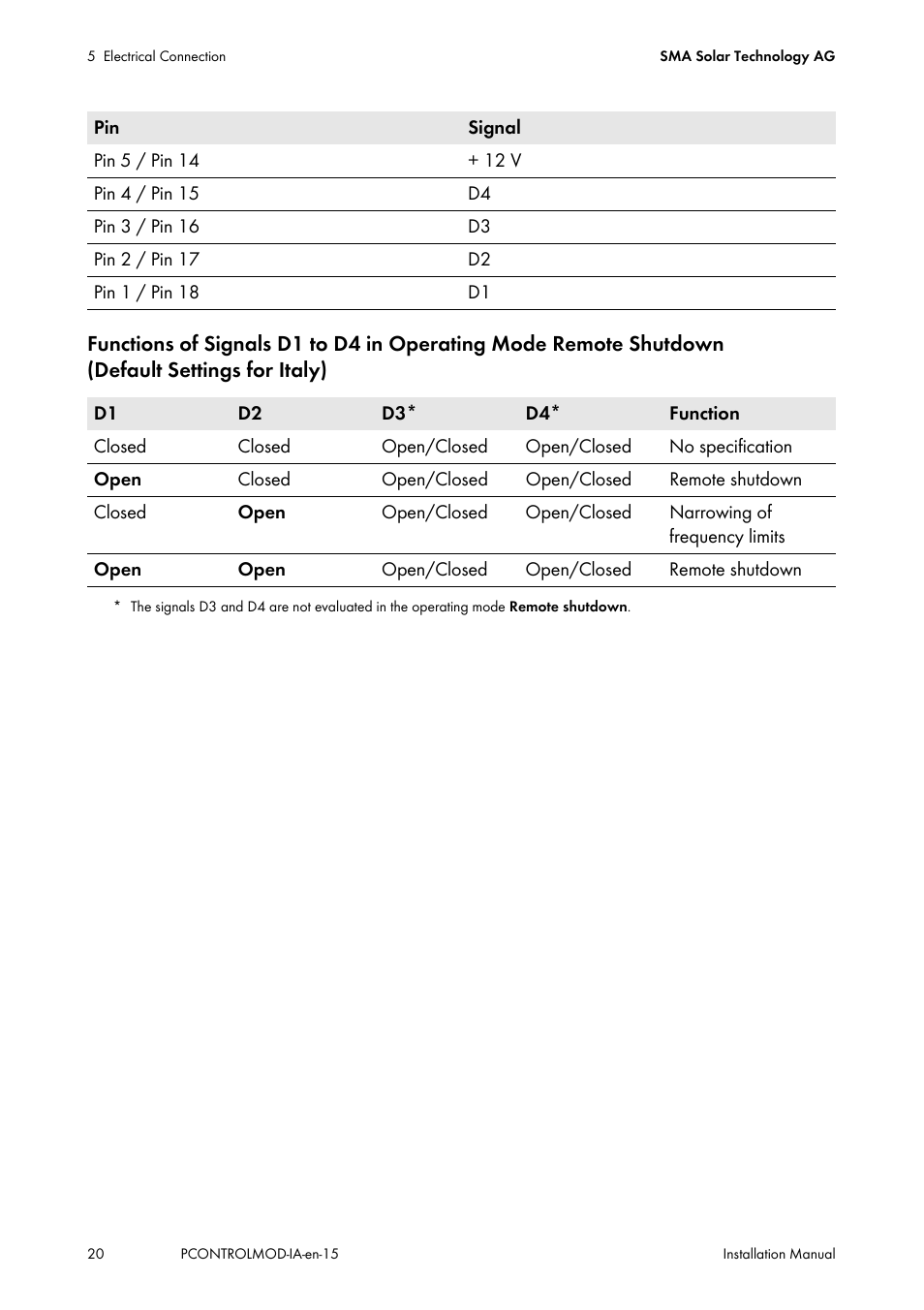 SMA 20000TL Installation User Manual | Page 20 / 40