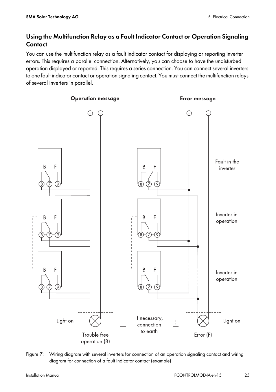 SMA 20000TL Installation User Manual | Page 25 / 40