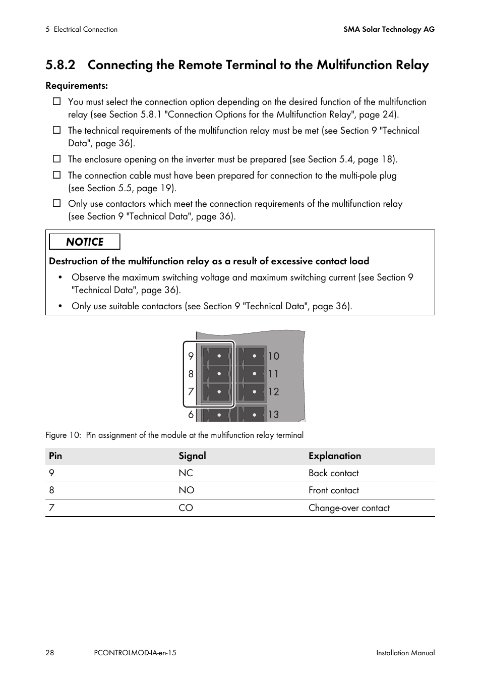 SMA 20000TL Installation User Manual | Page 28 / 40