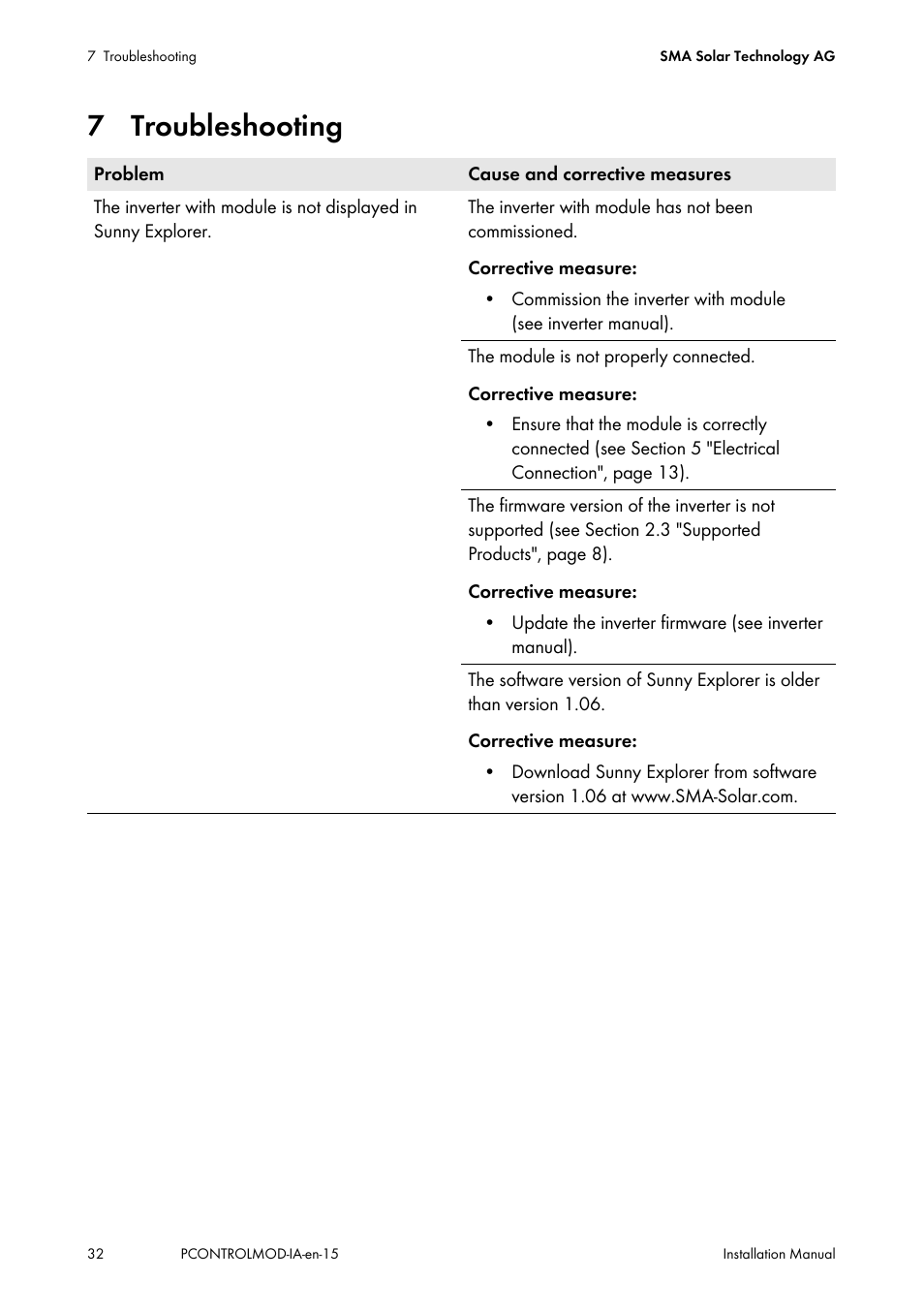 7 troubleshooting | SMA 20000TL Installation User Manual | Page 32 / 40