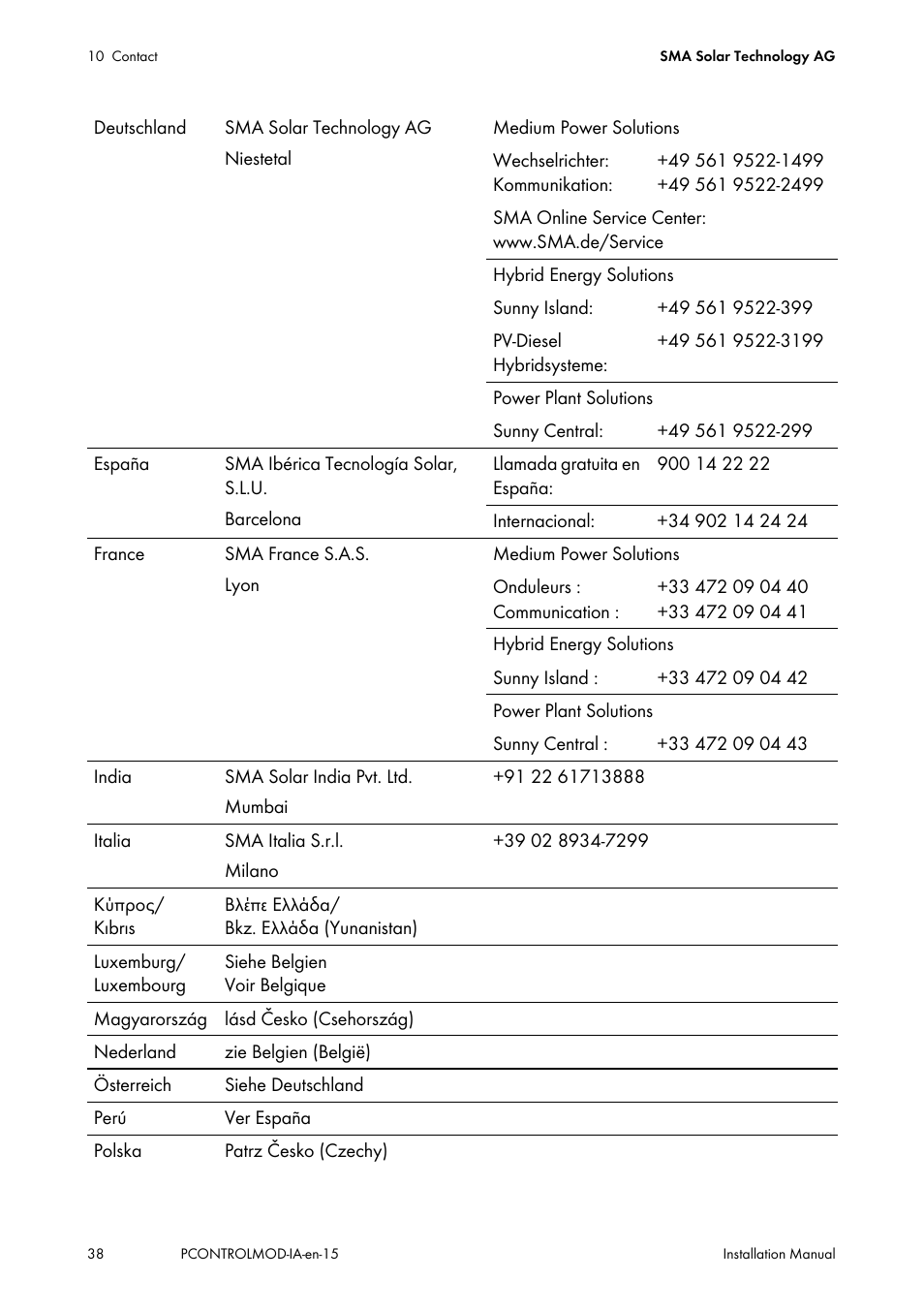 SMA 20000TL Installation User Manual | Page 38 / 40