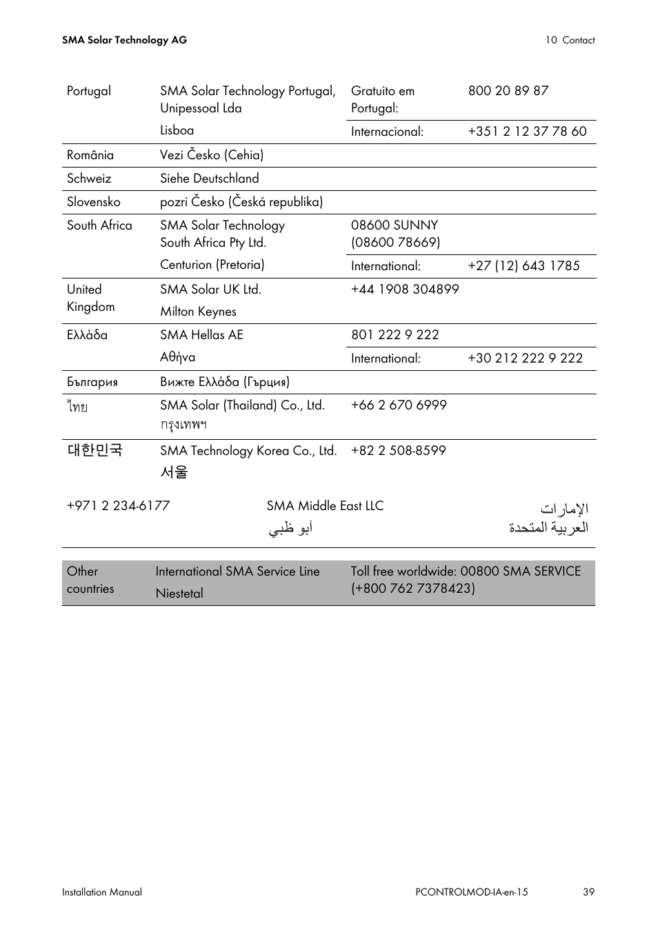 Ϲβχ ϯα΃ ε΍έύϣϲ΍ γϊτθϥϟ΍ δθαήόϟ | SMA 20000TL Installation User Manual | Page 39 / 40