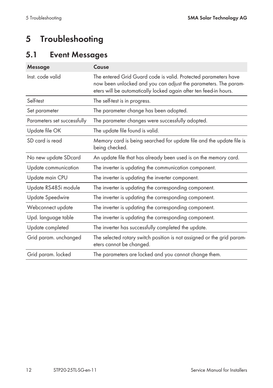 5 troubleshooting, 1 event messages, Troubleshooting | Event messages, 5troubleshooting | SMA 20000TL Service Manual User Manual | Page 12 / 46