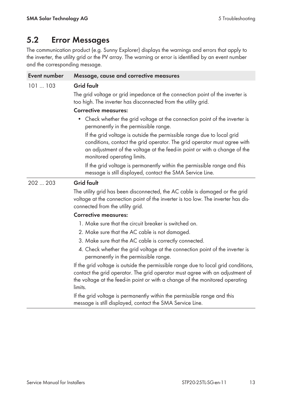 2 error messages, Error messages | SMA 20000TL Service Manual User Manual | Page 13 / 46