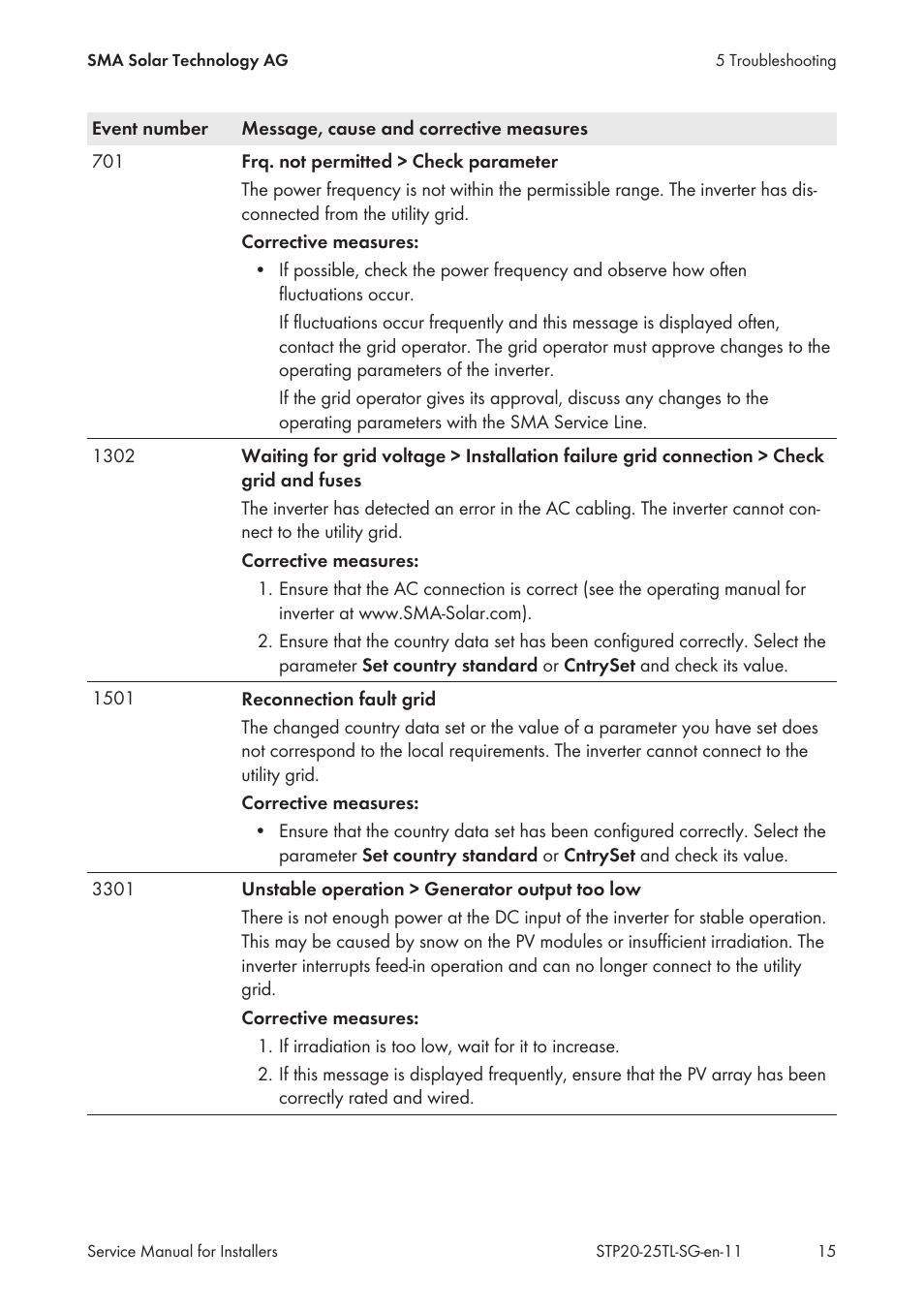 SMA 20000TL Service Manual User Manual | Page 15 / 46