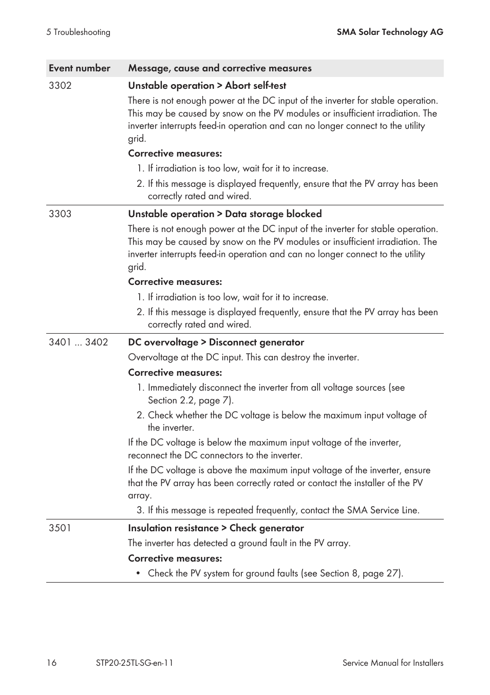 SMA 20000TL Service Manual User Manual | Page 16 / 46