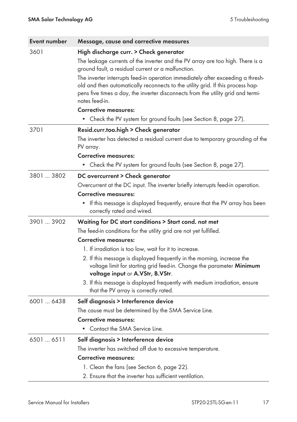 SMA 20000TL Service Manual User Manual | Page 17 / 46