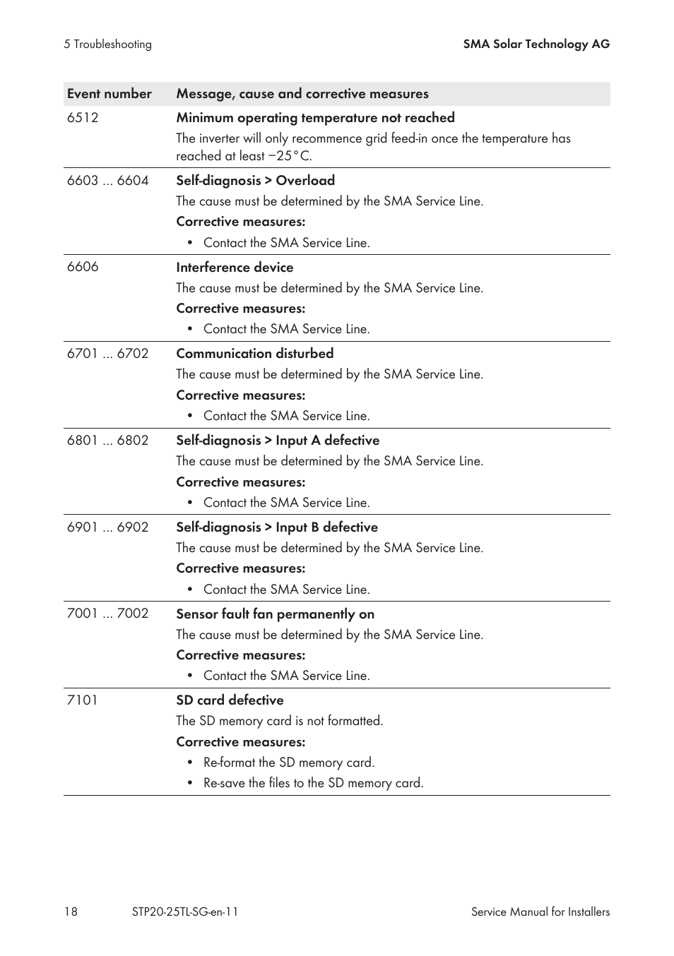 SMA 20000TL Service Manual User Manual | Page 18 / 46