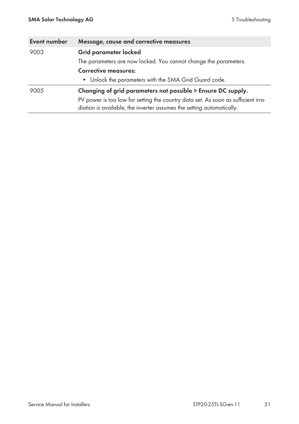 SMA 20000TL Service Manual User Manual | Page 21 / 46
