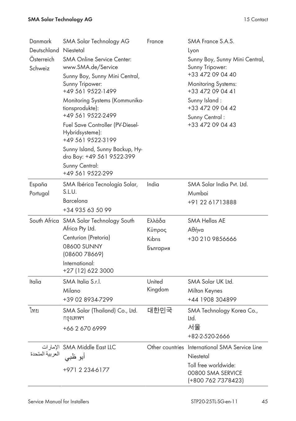 Ϲβχ ϯα΃ γϊτ | SMA 20000TL Service Manual User Manual | Page 45 / 46