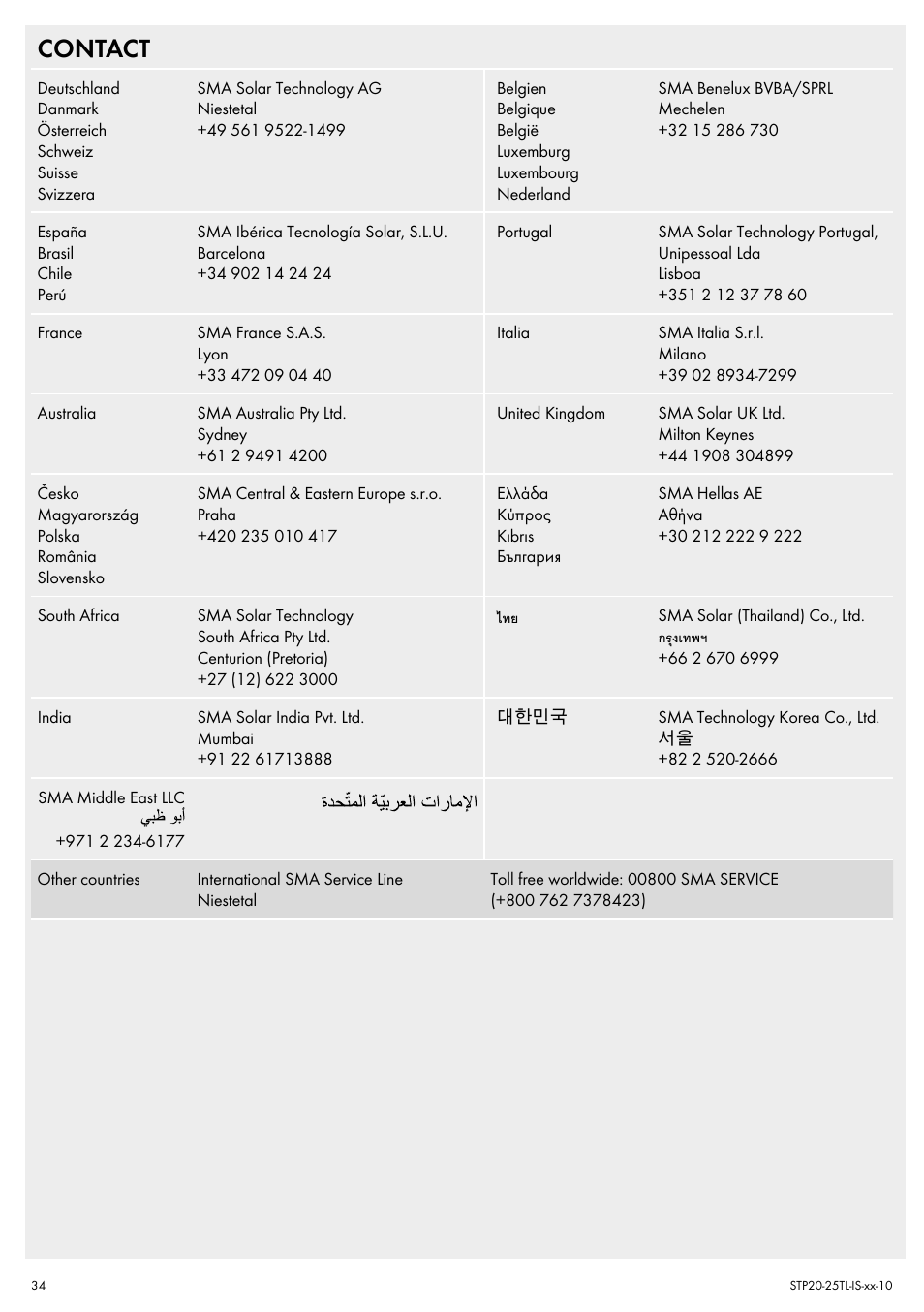 Contact | SMA 20000TL Quick Installation Guide User Manual | Page 34 / 36