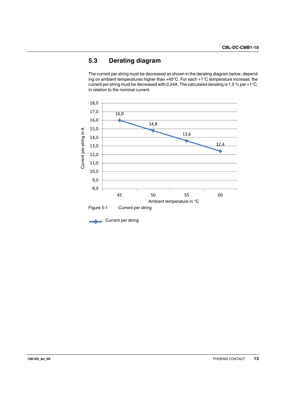 3 derating diagram, Derating diagram | SMA CBL-DC-CMB1-10 User Manual | Page 13 / 24