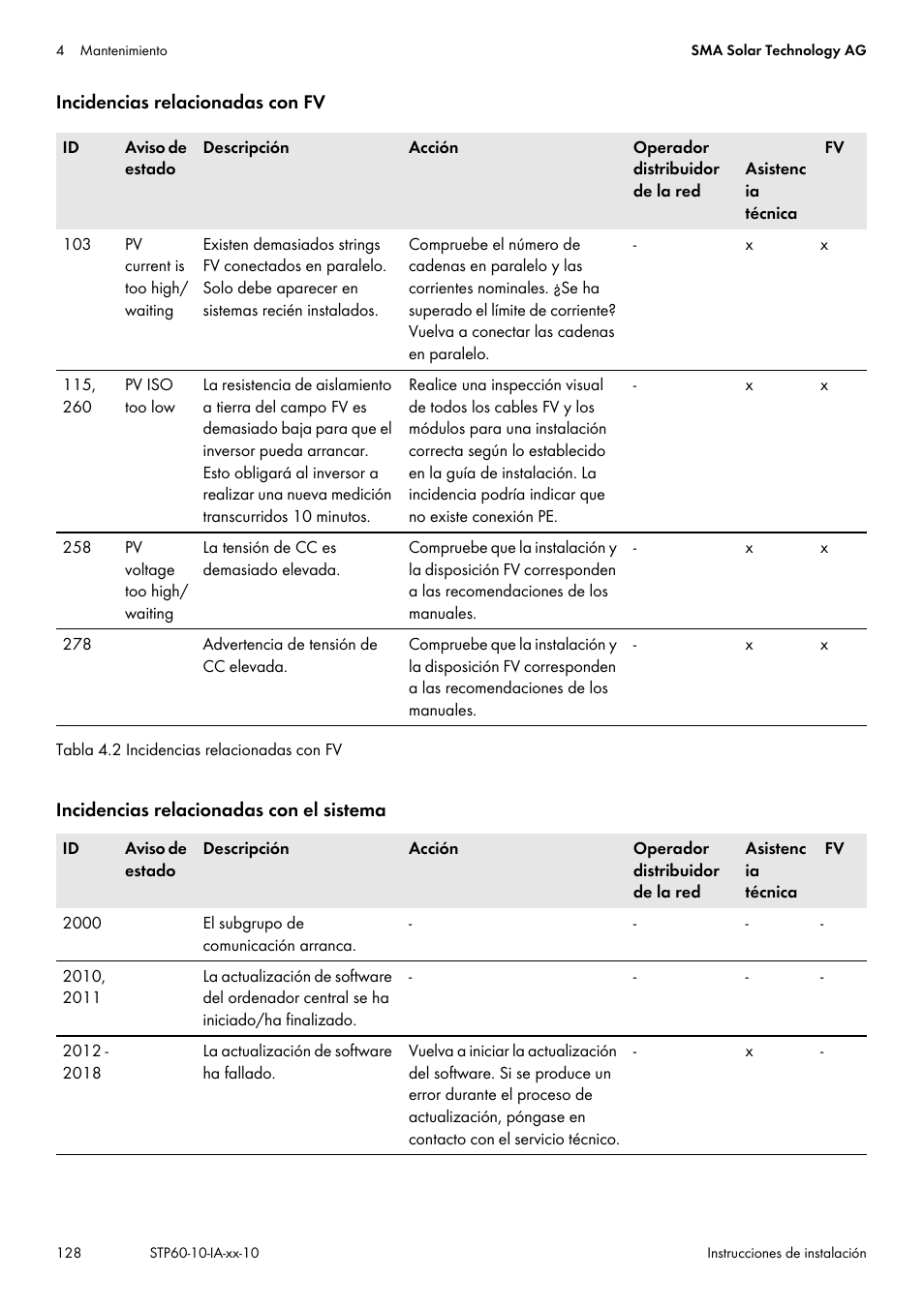 SMA STP 60-US-10 Installation User Manual | Page 128 / 232