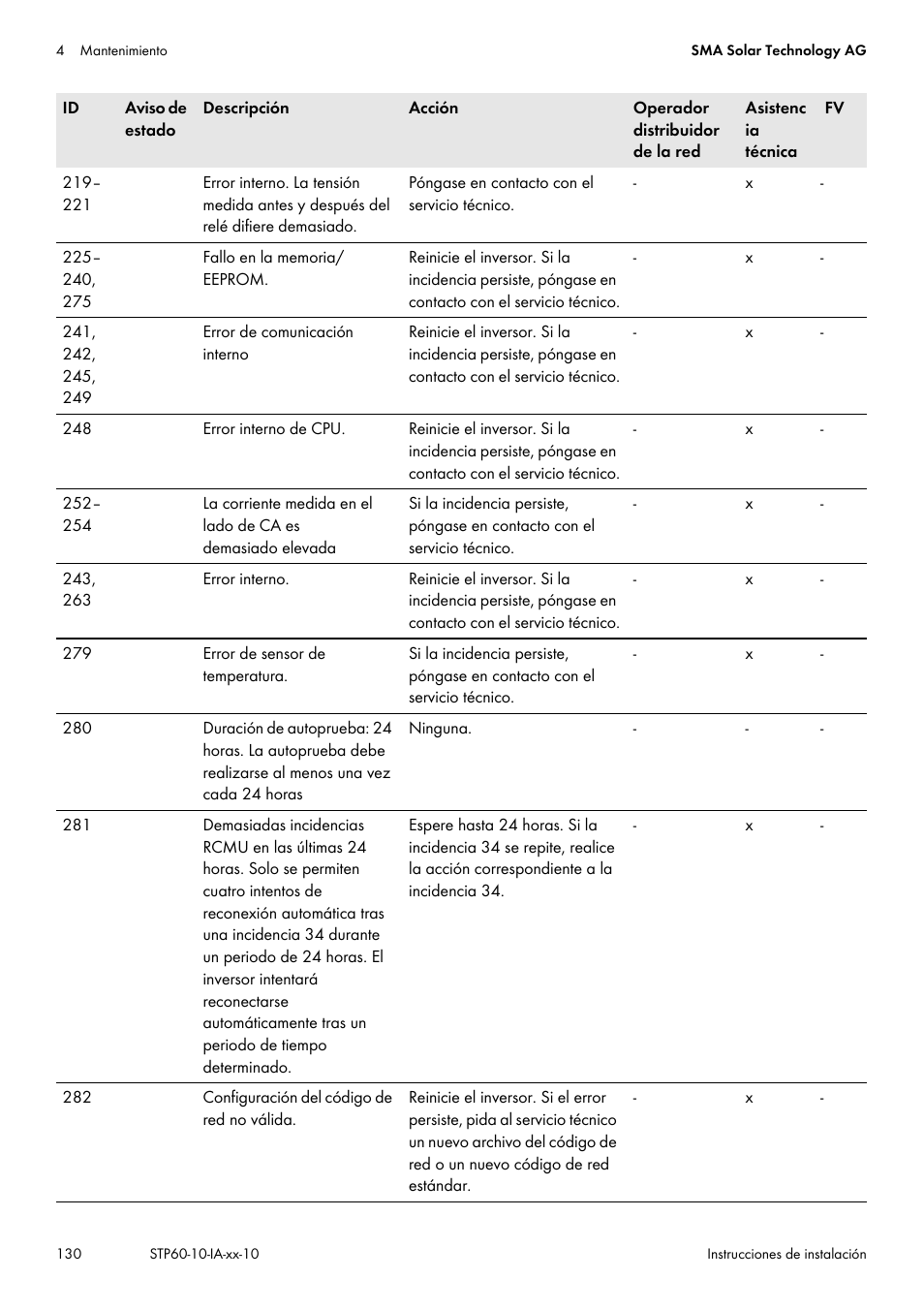 SMA STP 60-US-10 Installation User Manual | Page 130 / 232
