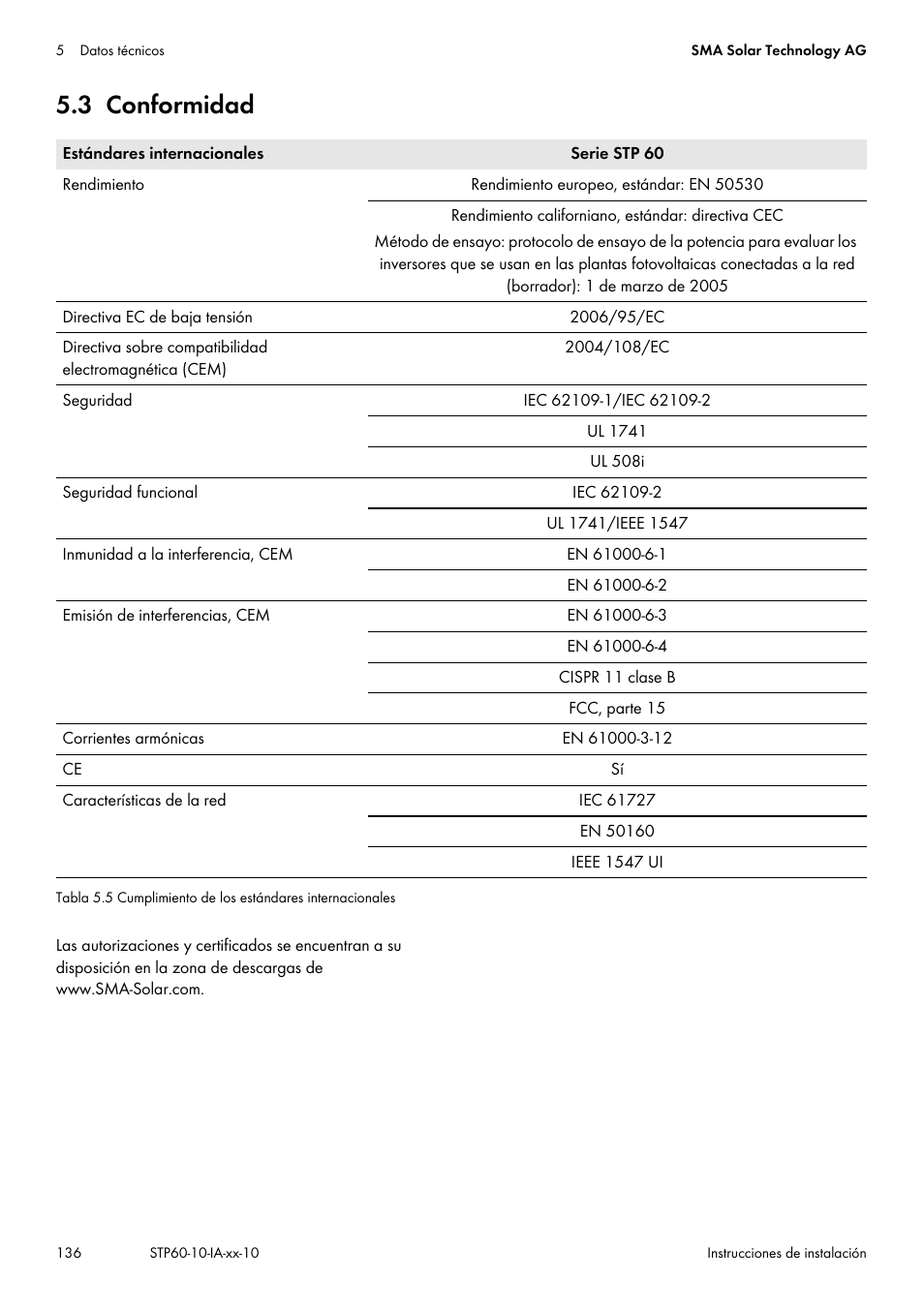 3 conformidad | SMA STP 60-US-10 Installation User Manual | Page 136 / 232