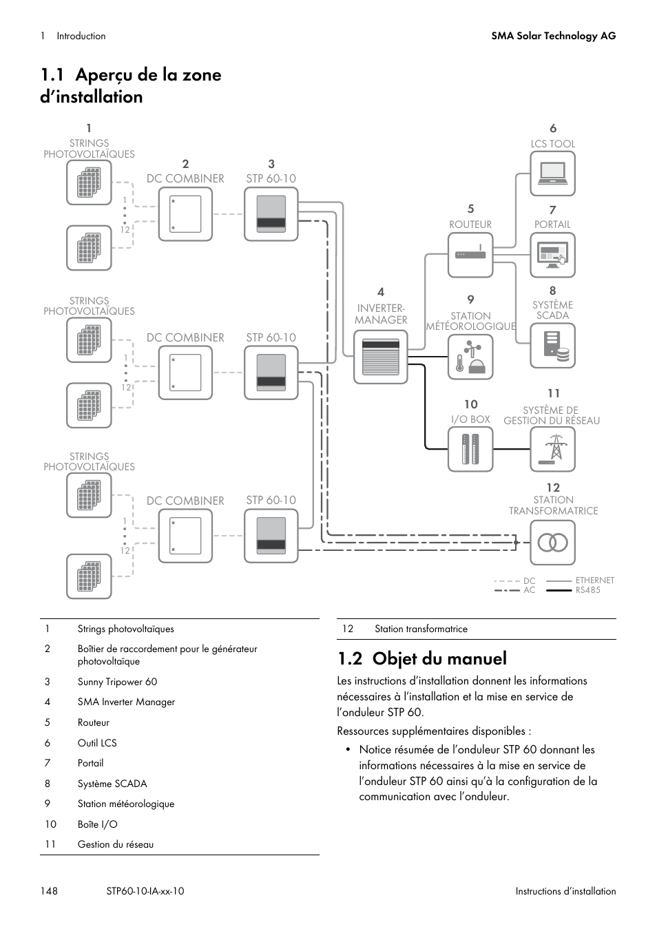 1 aperçu de la zone d’installation, 2 objet du manuel | SMA STP 60-US-10 Installation User Manual | Page 148 / 232