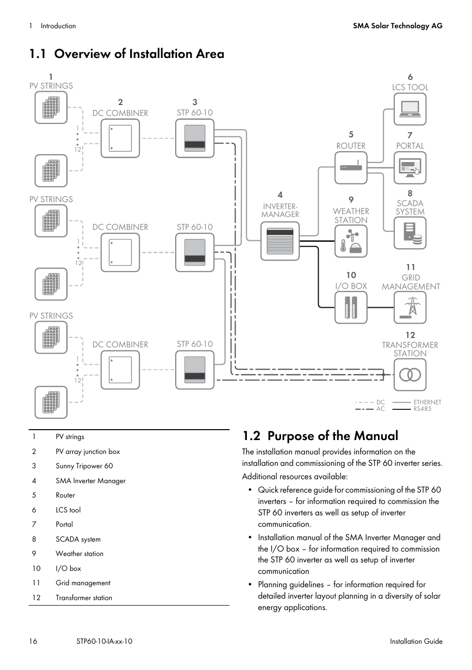 1 overview of installation area, 2 purpose of the manual | SMA STP 60-US-10 Installation User Manual | Page 16 / 232