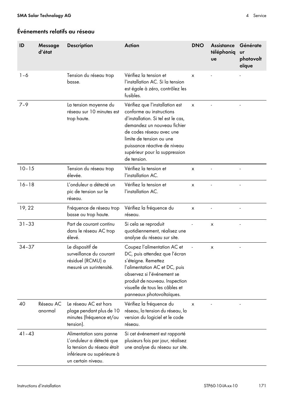 SMA STP 60-US-10 Installation User Manual | Page 171 / 232