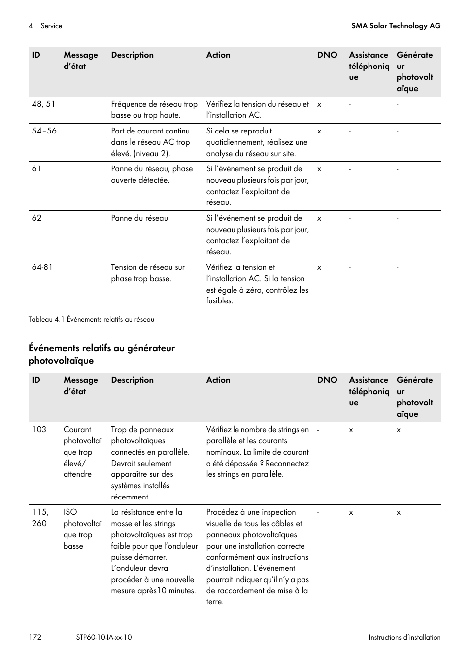 SMA STP 60-US-10 Installation User Manual | Page 172 / 232