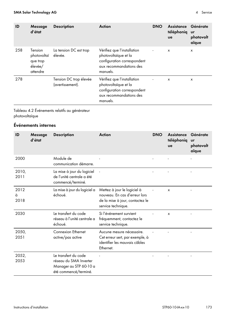 SMA STP 60-US-10 Installation User Manual | Page 173 / 232