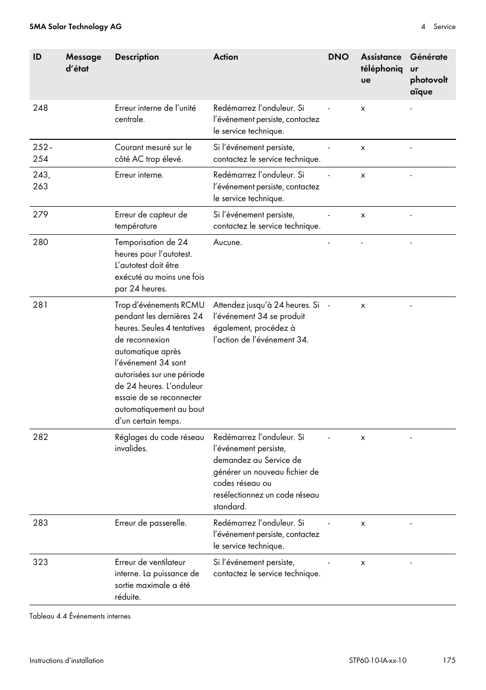 SMA STP 60-US-10 Installation User Manual | Page 175 / 232