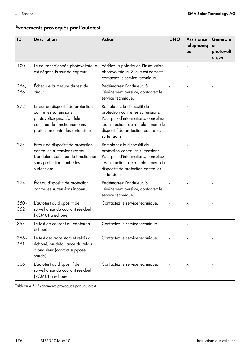 SMA STP 60-US-10 Installation User Manual | Page 176 / 232