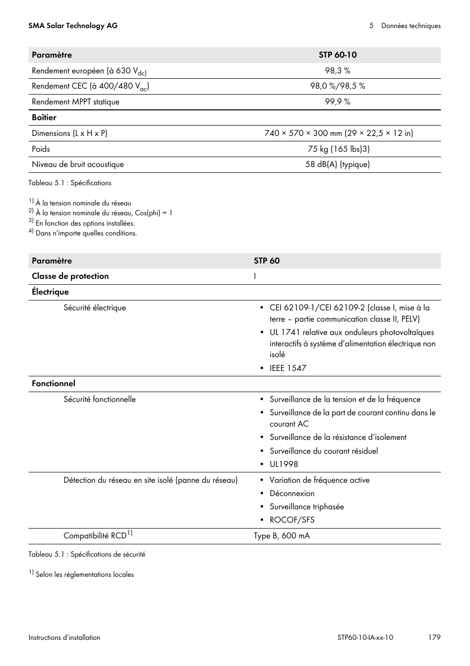 SMA STP 60-US-10 Installation User Manual | Page 179 / 232