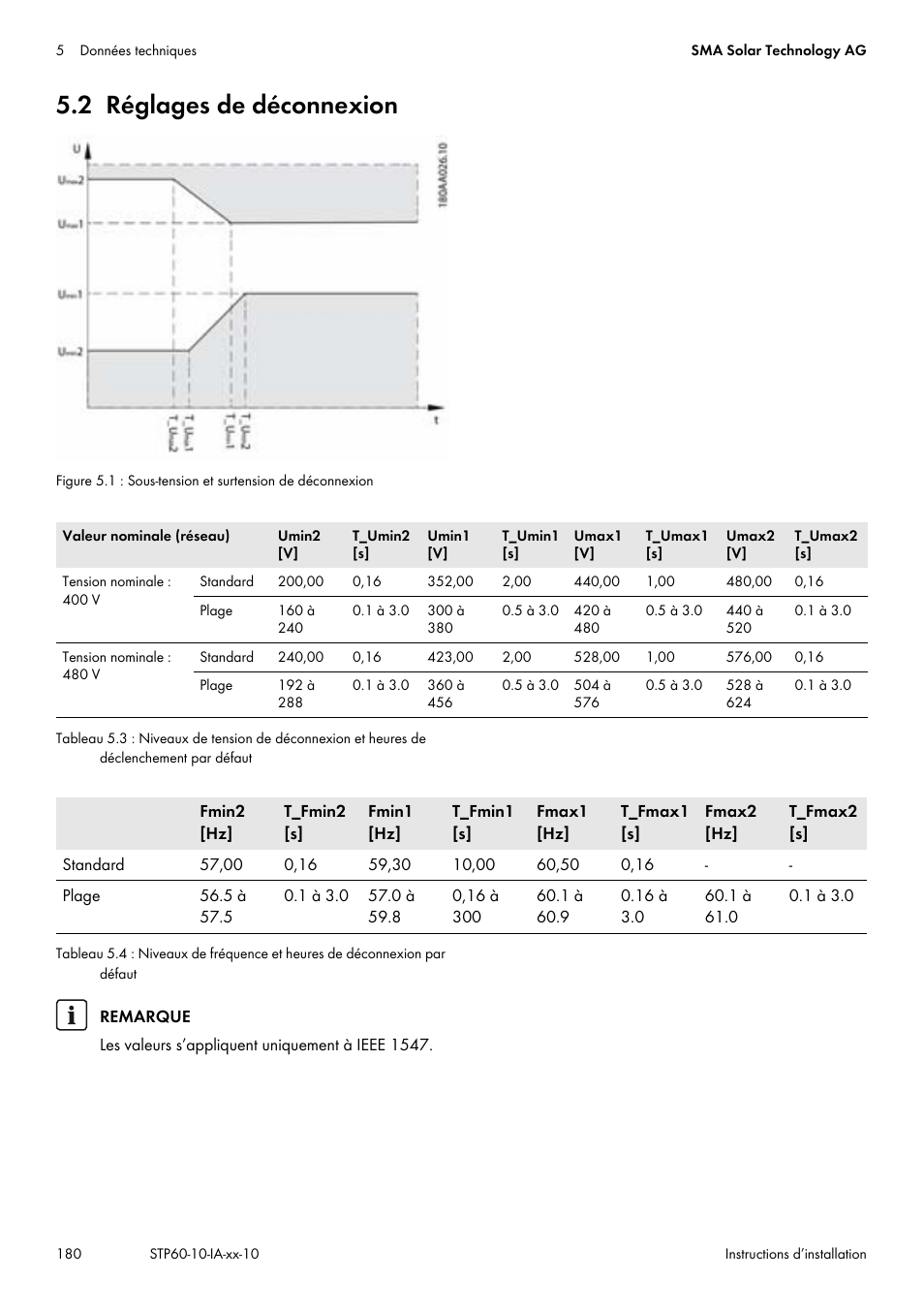 2 réglages de déconnexion | SMA STP 60-US-10 Installation User Manual | Page 180 / 232