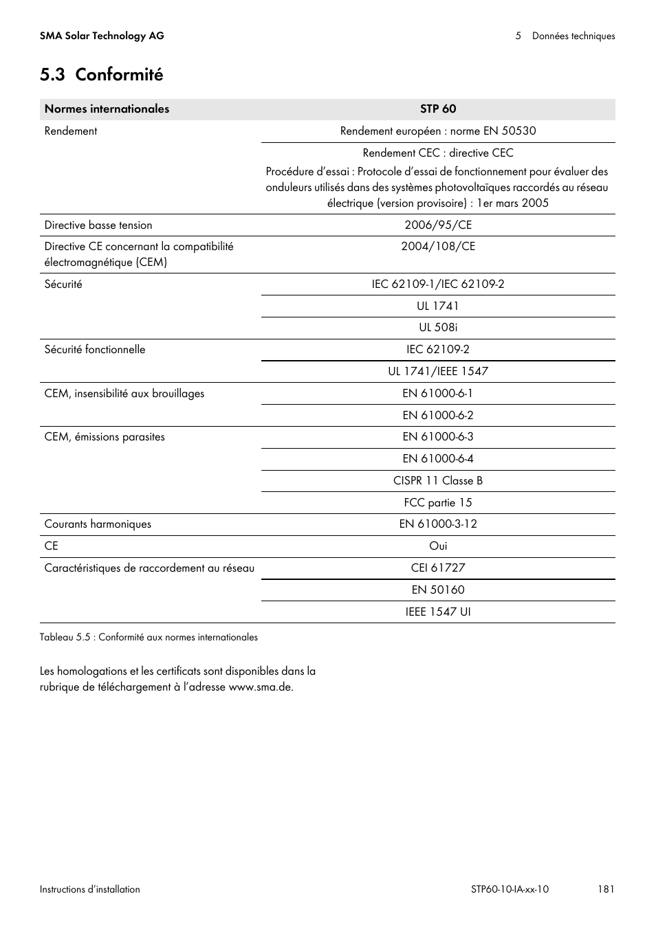 3 conformité | SMA STP 60-US-10 Installation User Manual | Page 181 / 232