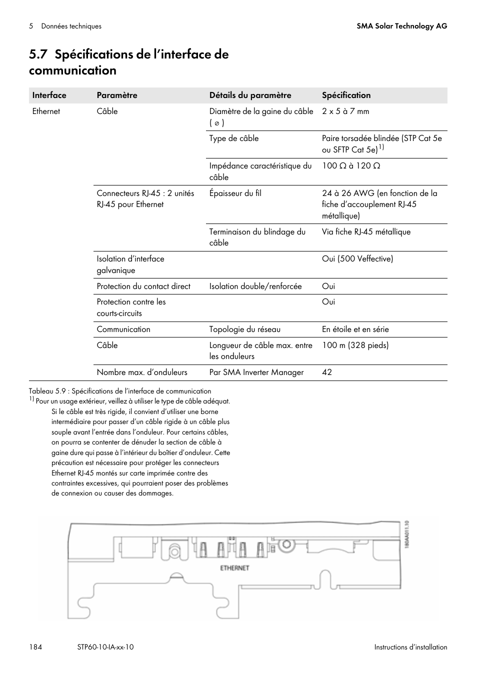 7 spécifications de l’interface de communication | SMA STP 60-US-10 Installation User Manual | Page 184 / 232