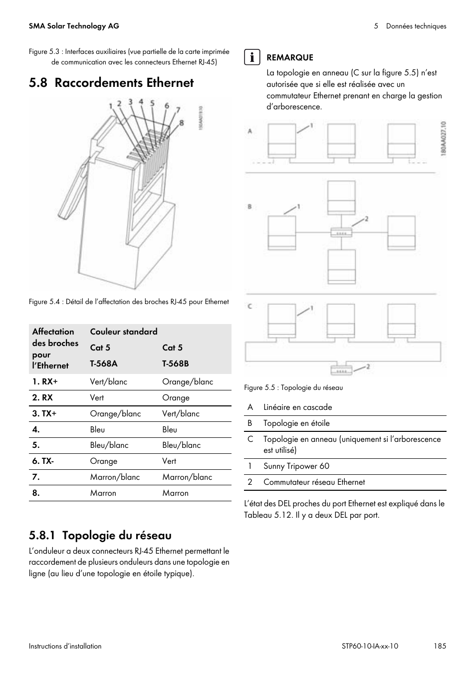 8 raccordements ethernet, 1 topologie du réseau, N chapitre 5.8 | SMA STP 60-US-10 Installation User Manual | Page 185 / 232