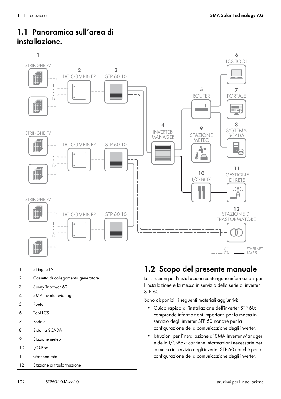 1 panoramica sull’area di installazione, 2 scopo del presente manuale | SMA STP 60-US-10 Installation User Manual | Page 192 / 232