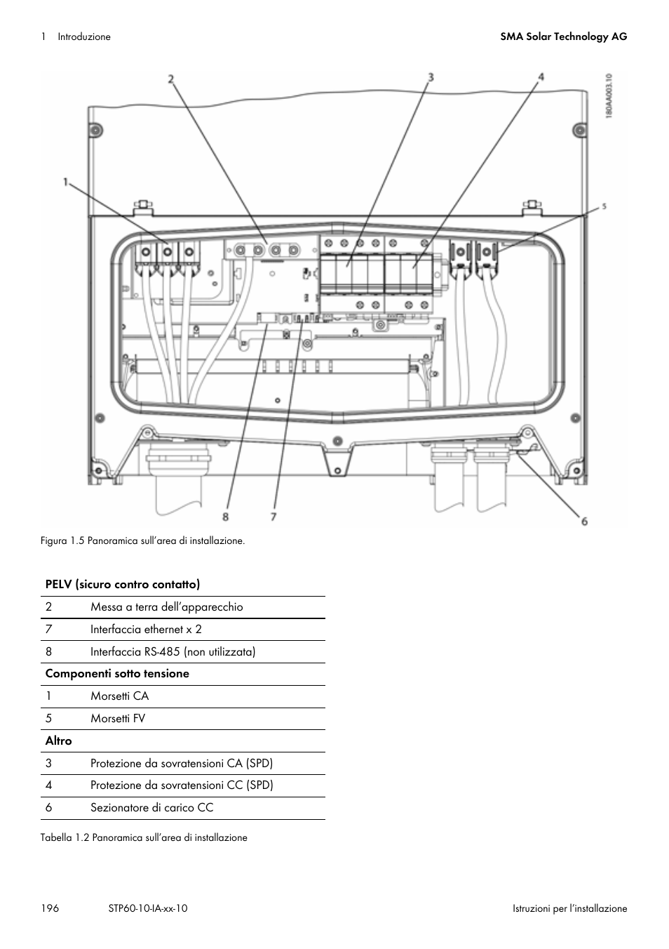 SMA STP 60-US-10 Installation User Manual | Page 196 / 232