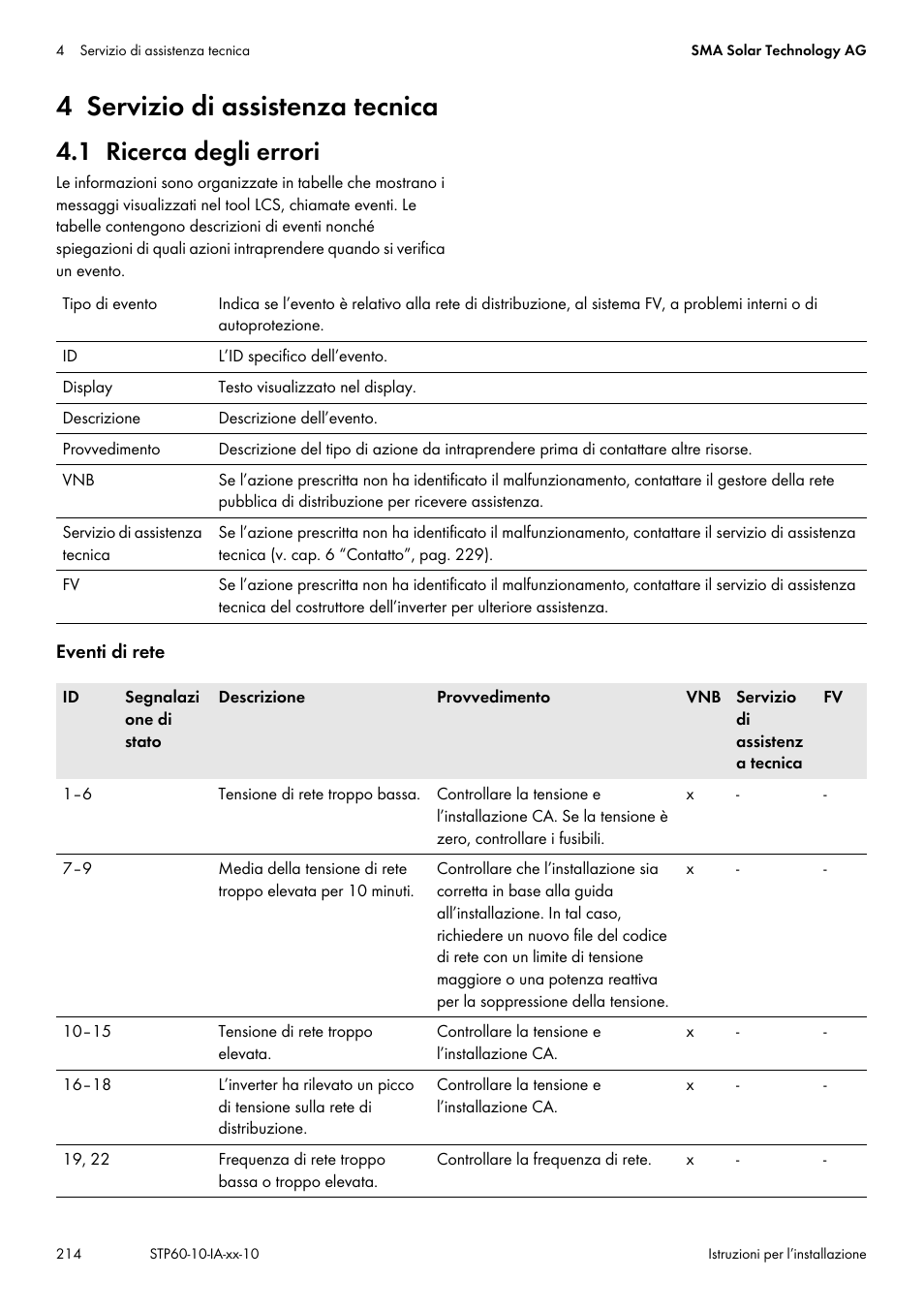 4 servizio di assistenza tecnica, 1 ricerca degli errori | SMA STP 60-US-10 Installation User Manual | Page 214 / 232