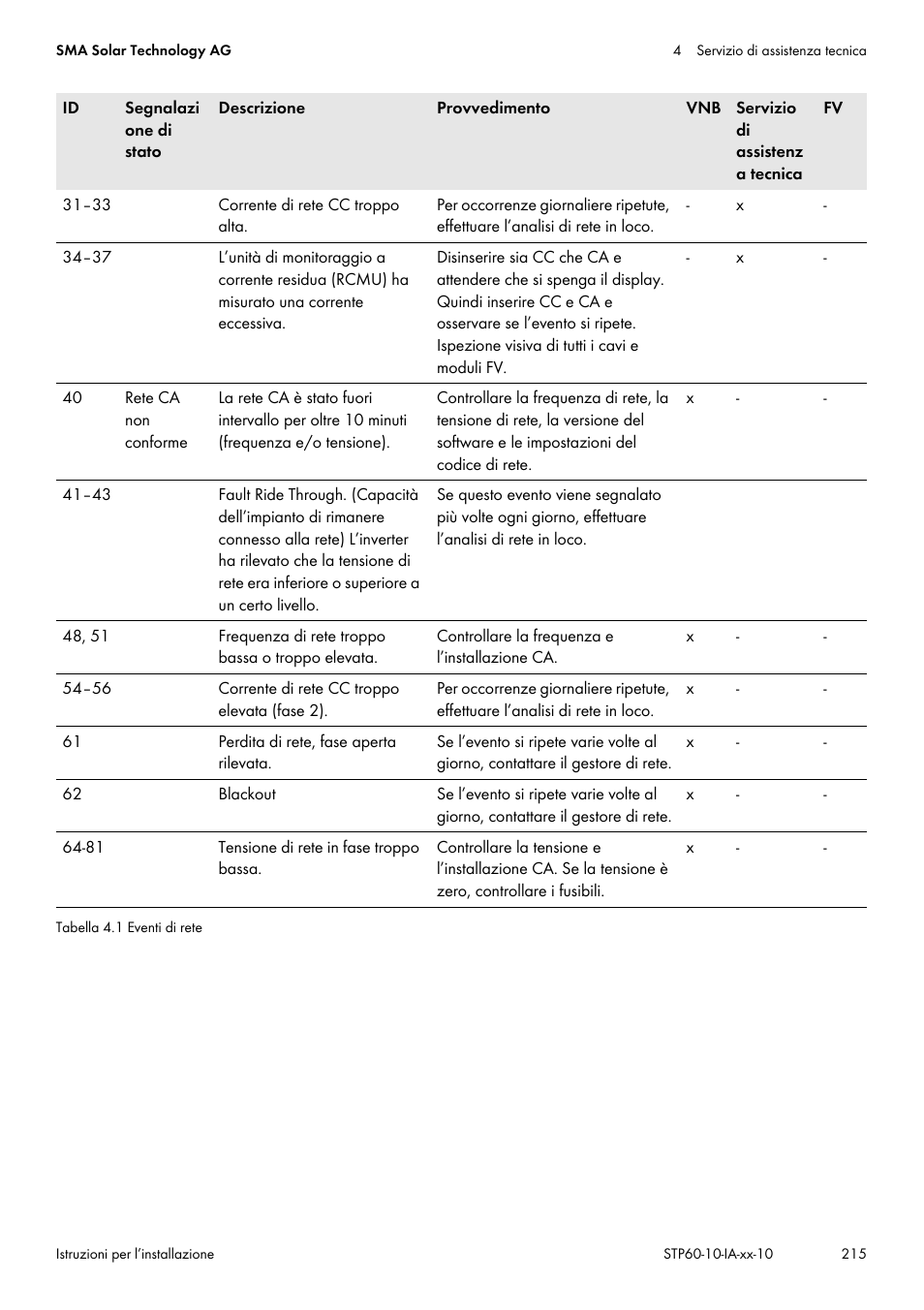 SMA STP 60-US-10 Installation User Manual | Page 215 / 232
