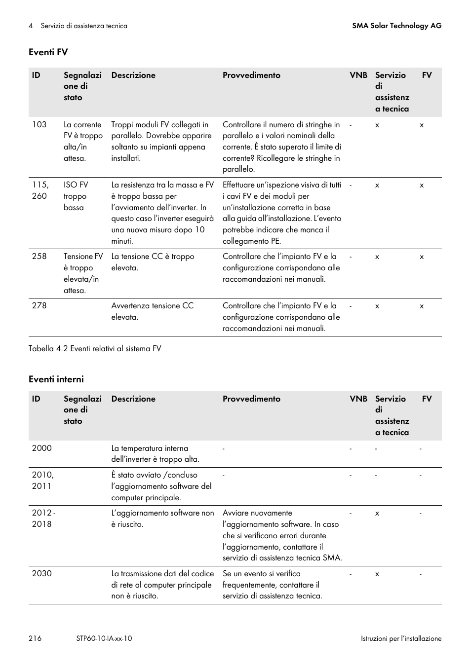 SMA STP 60-US-10 Installation User Manual | Page 216 / 232