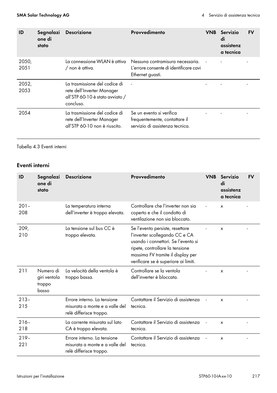 SMA STP 60-US-10 Installation User Manual | Page 217 / 232