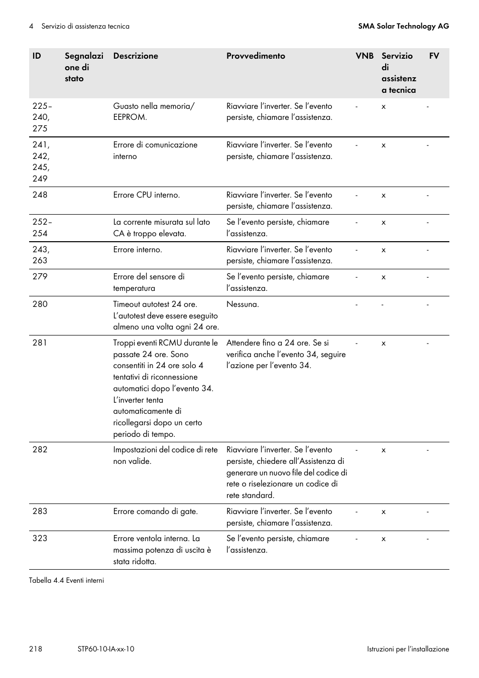 SMA STP 60-US-10 Installation User Manual | Page 218 / 232