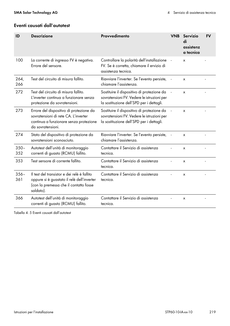 SMA STP 60-US-10 Installation User Manual | Page 219 / 232